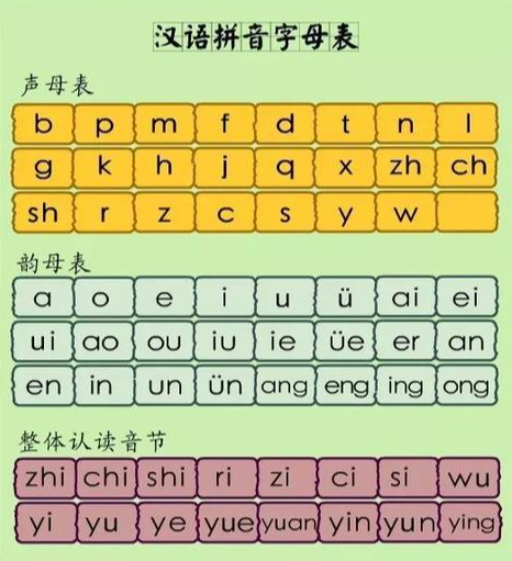 24声母表和韵母表图片