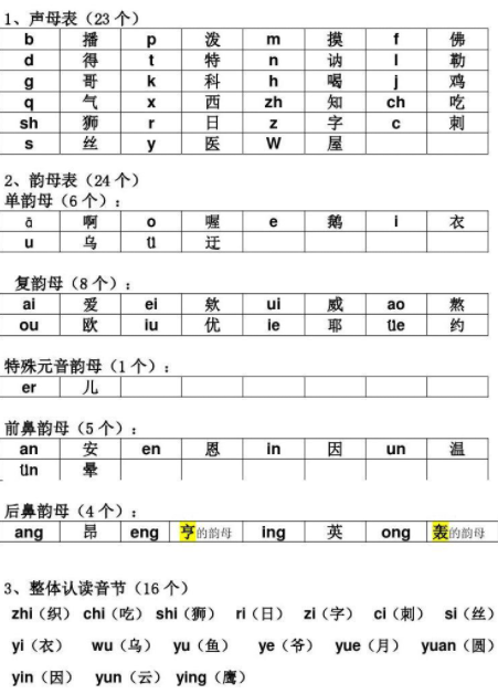 24声母表和韵母表图片