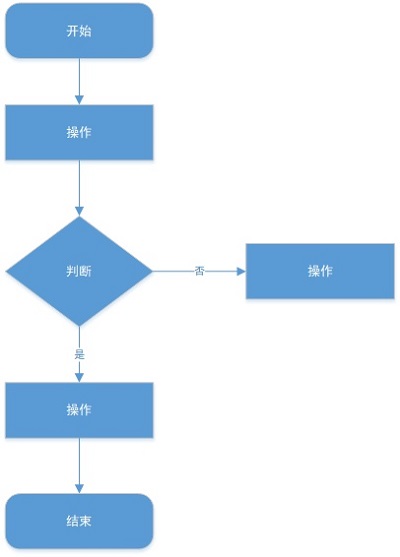 业务流程图画法及实例