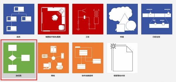 业务流程梳理步骤及业务流程图画法