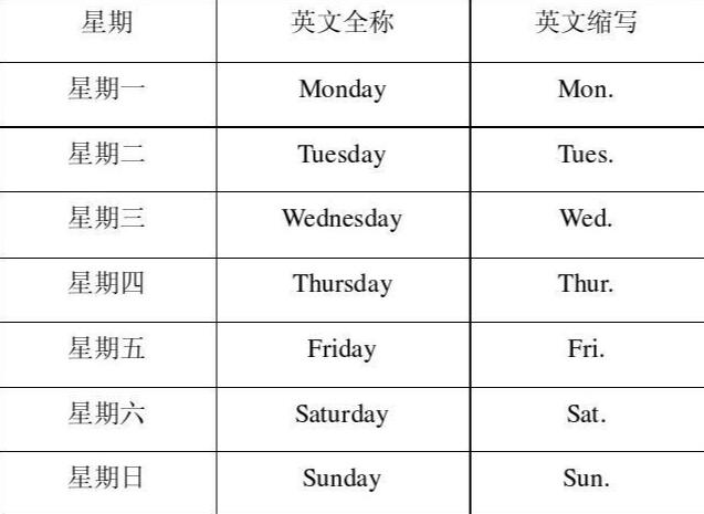 星期一星期二星期三星期四星期五星期六星期日中英文星期对照表