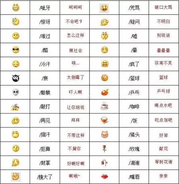 微信表情含义图解大全(300个表情符号含义)