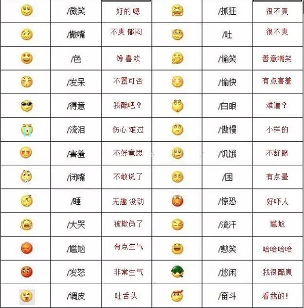 微信表情含义图解大全(300个表情符号含义)