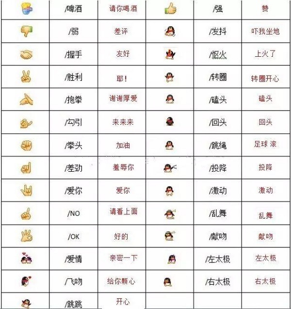 微信表情含义图解大全(300个表情符号含义)