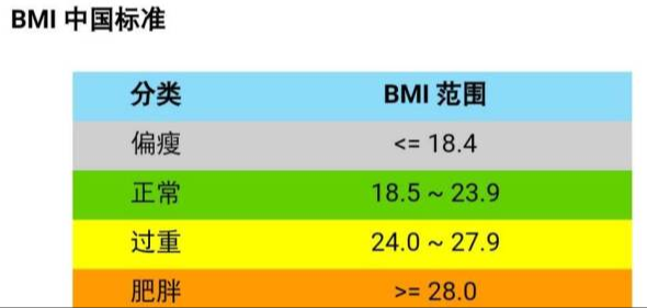 bmi计算公式举例