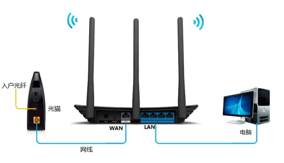 无线路由器WiFi密码重设步骤